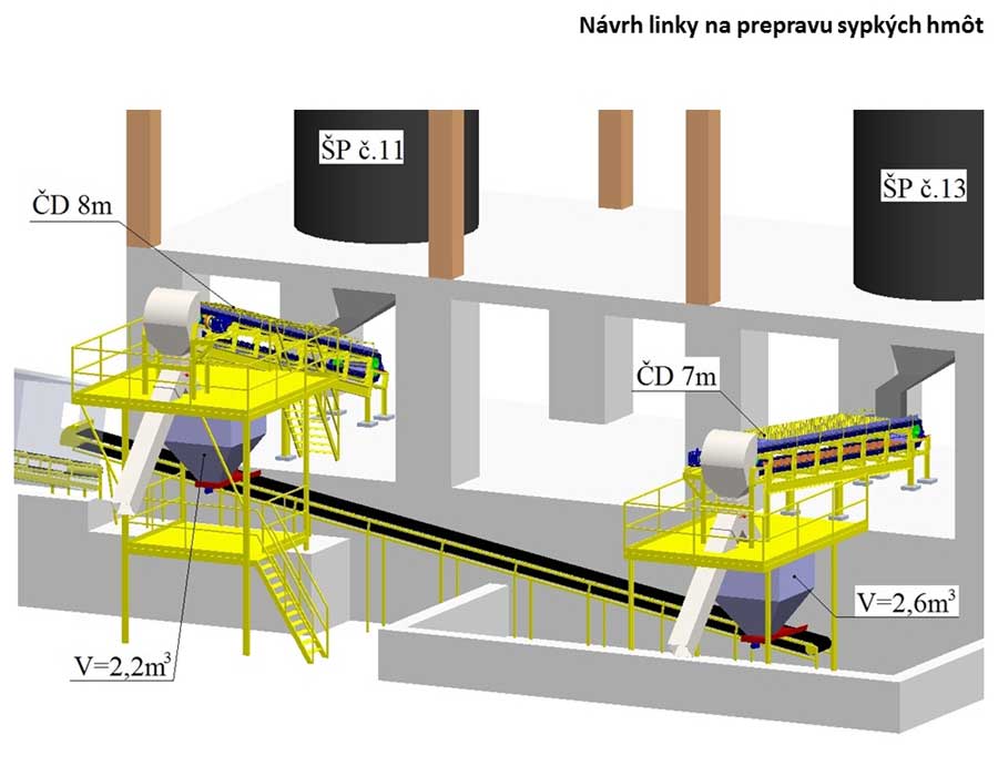 Linka na prepravu sypkých hmot