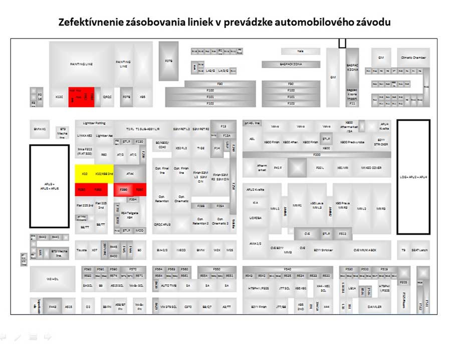 Zásobovanie automobilového závodu