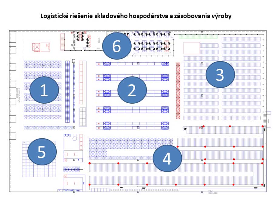 Riešenie skladového hospodárstva