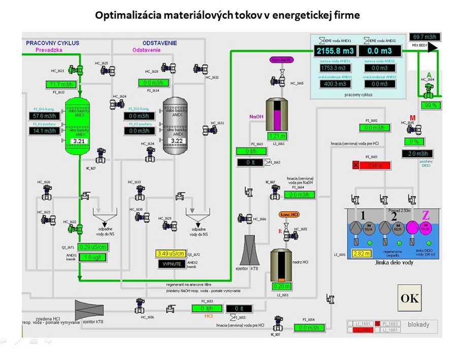 Optimalizácia materiálových tokov