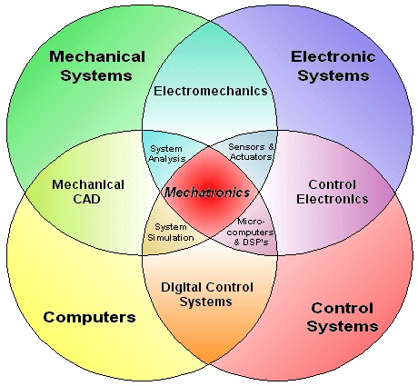mechatr parts