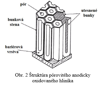 Obr 2