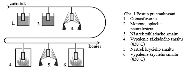 Obr 1