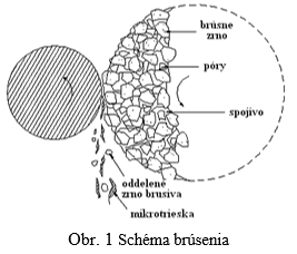 obr1