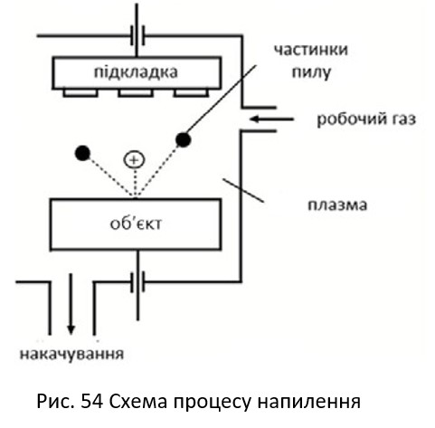 52