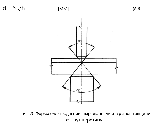 vzorec 1