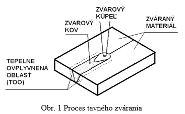 obr1