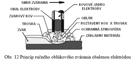 obr12