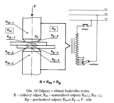 obr16