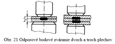 obr21