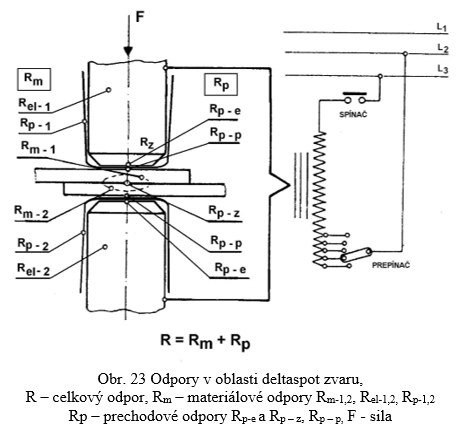 obr23