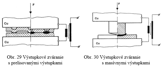 obr29 a 30
