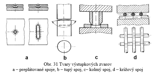 obr31