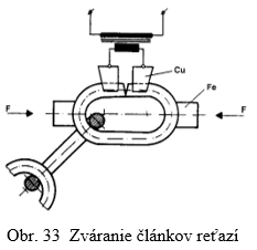 obr33