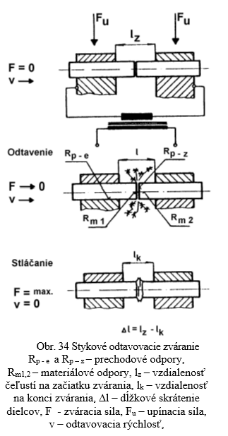 obr34