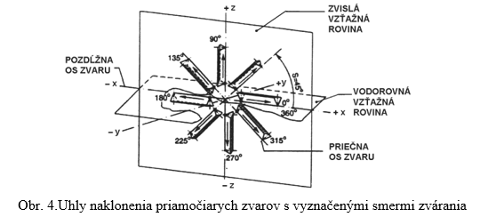 obr4