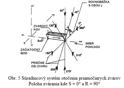 obr5