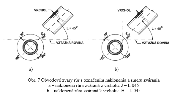 obr7