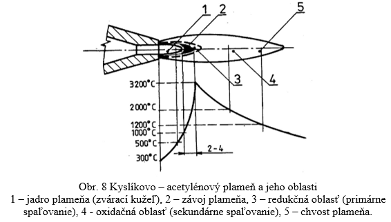 obr8