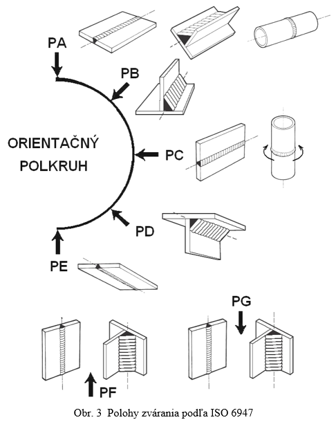 obr 3