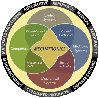 mechatronics areas