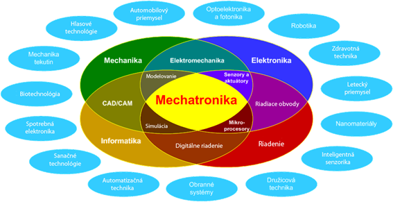 mechatronika